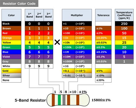 2.2 ohm resistor color code|2R2 / 2.2 ohm Resistor Colour Code .